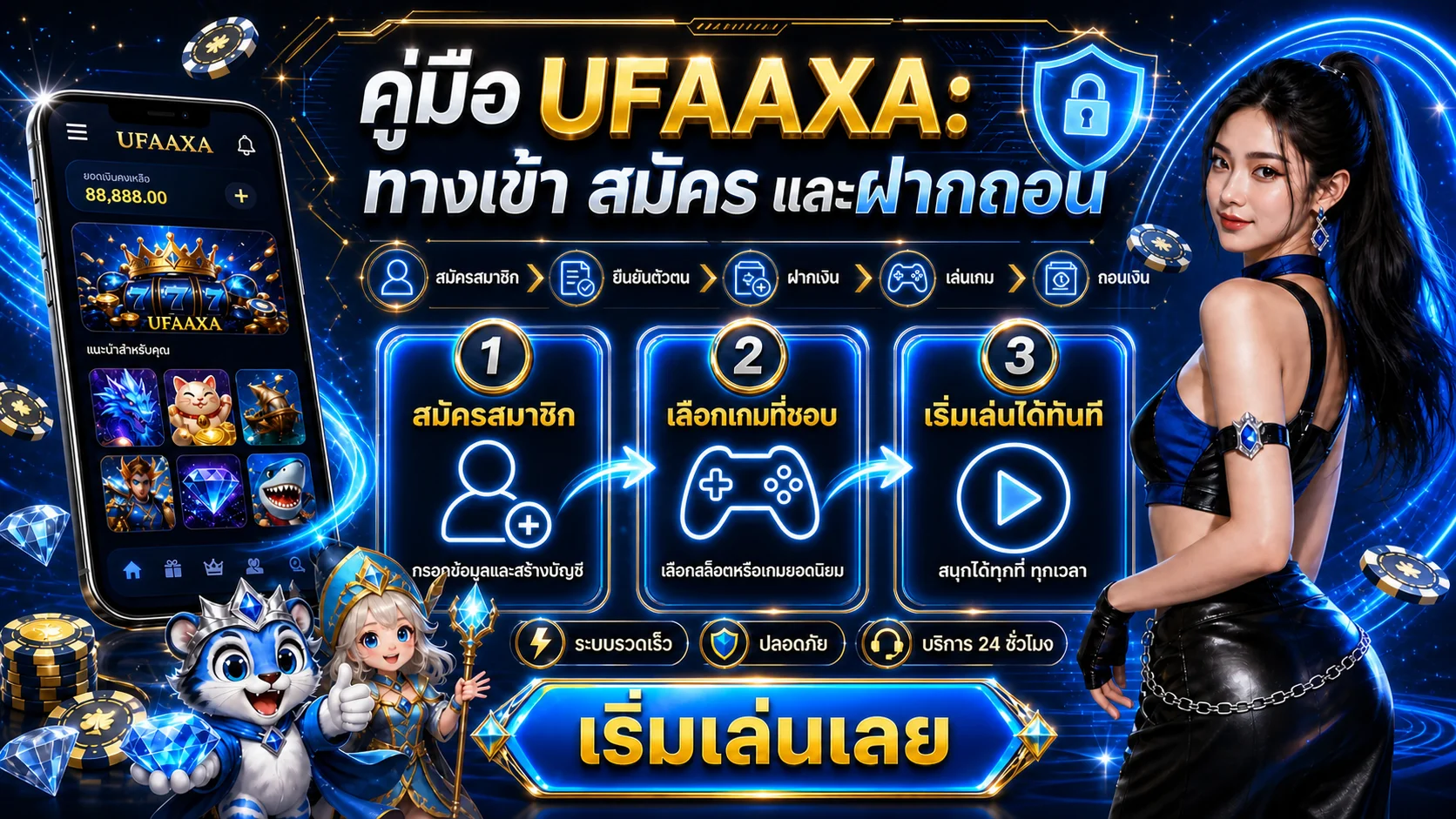 UFAAXA คู่มือทางเข้า สมัคร Login และฝากถอน